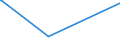 KN 84081039 /Exporte /Einheit = Preise (Euro/Bes. Maßeinheiten) /Partnerland: Tschad /Meldeland: Europäische Union /84081039:Kolbenverbrennungsmotoren mit SelbstzÃ¼ndung `diesel- Oder Halbdieselmotoren`, FÃ¼r den Antrieb von Wasserfahrzeugen, Neu, mit Einer Leistung von > 50 kw bis 100 kw (Ausg. FÃ¼r Schiffe der Pos. 8901 bis 8906, FÃ¼r Schlepper der Unterpos. 8904.00.10 und FÃ¼r Kriegsschiffe der Unterpos. 8906.10.00)