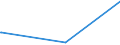 KN 84081039 /Exporte /Einheit = Preise (Euro/Bes. Maßeinheiten) /Partnerland: S.tome /Meldeland: Eur27_2020 /84081039:Kolbenverbrennungsmotoren mit Selbstzündung `diesel- Oder Halbdieselmotoren`, für den Antrieb von Wasserfahrzeugen, Neu, mit Einer Leistung von > 50 kw bis 100 kw (Ausg. für Schiffe der Pos. 8901 bis 8906, für Schlepper der Unterpos. 8904.00.10 und für Kriegsschiffe der Unterpos. 8906.10.00)