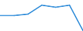 KN 84081040 /Exporte /Einheit = Preise (Euro/Bes. Maßeinheiten) /Partnerland: Italien /Meldeland: Eur27 /84081040:Kolbenverbrennungsmotoren mit Selbstzuendung, Fuer den Antrieb  von Wasserfahrzeugen, Neu, mit Einer Leistung von > 100 kw bis 200 Kw