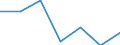 KN 84081040 /Exporte /Einheit = Preise (Euro/Bes. Maßeinheiten) /Partnerland: Ver.koenigreich /Meldeland: Eur27 /84081040:Kolbenverbrennungsmotoren mit Selbstzuendung, Fuer den Antrieb  von Wasserfahrzeugen, Neu, mit Einer Leistung von > 100 kw bis 200 Kw