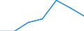 KN 84081040 /Exporte /Einheit = Preise (Euro/Bes. Maßeinheiten) /Partnerland: Portugal /Meldeland: Eur27 /84081040:Kolbenverbrennungsmotoren mit Selbstzuendung, Fuer den Antrieb  von Wasserfahrzeugen, Neu, mit Einer Leistung von > 100 kw bis 200 Kw