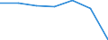 KN 84081040 /Exporte /Einheit = Preise (Euro/Bes. Maßeinheiten) /Partnerland: Finnland /Meldeland: Eur27 /84081040:Kolbenverbrennungsmotoren mit Selbstzuendung, Fuer den Antrieb  von Wasserfahrzeugen, Neu, mit Einer Leistung von > 100 kw bis 200 Kw