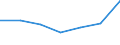 KN 84081040 /Exporte /Einheit = Preise (Euro/Bes. Maßeinheiten) /Partnerland: Schweiz /Meldeland: Eur27 /84081040:Kolbenverbrennungsmotoren mit Selbstzuendung, Fuer den Antrieb  von Wasserfahrzeugen, Neu, mit Einer Leistung von > 100 kw bis 200 Kw