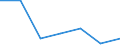 KN 84081040 /Exporte /Einheit = Preise (Euro/Bes. Maßeinheiten) /Partnerland: Oesterreich /Meldeland: Eur27 /84081040:Kolbenverbrennungsmotoren mit Selbstzuendung, Fuer den Antrieb  von Wasserfahrzeugen, Neu, mit Einer Leistung von > 100 kw bis 200 Kw