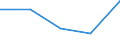 KN 84081040 /Exporte /Einheit = Preise (Euro/Bes. Maßeinheiten) /Partnerland: Jugoslawien /Meldeland: Eur27 /84081040:Kolbenverbrennungsmotoren mit Selbstzuendung, Fuer den Antrieb  von Wasserfahrzeugen, Neu, mit Einer Leistung von > 100 kw bis 200 Kw