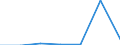 KN 84081040 /Exporte /Einheit = Preise (Euro/Bes. Maßeinheiten) /Partnerland: Tuerkei /Meldeland: Eur27 /84081040:Kolbenverbrennungsmotoren mit Selbstzuendung, Fuer den Antrieb  von Wasserfahrzeugen, Neu, mit Einer Leistung von > 100 kw bis 200 Kw