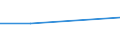 KN 84081040 /Exporte /Einheit = Preise (Euro/Bes. Maßeinheiten) /Partnerland: Sowjetunion /Meldeland: Eur27 /84081040:Kolbenverbrennungsmotoren mit Selbstzuendung, Fuer den Antrieb  von Wasserfahrzeugen, Neu, mit Einer Leistung von > 100 kw bis 200 Kw