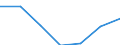 KN 84081040 /Exporte /Einheit = Preise (Euro/Bes. Maßeinheiten) /Partnerland: Polen /Meldeland: Eur27 /84081040:Kolbenverbrennungsmotoren mit Selbstzuendung, Fuer den Antrieb  von Wasserfahrzeugen, Neu, mit Einer Leistung von > 100 kw bis 200 Kw