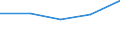 KN 84081040 /Exporte /Einheit = Preise (Euro/Bes. Maßeinheiten) /Partnerland: Ungarn /Meldeland: Eur27 /84081040:Kolbenverbrennungsmotoren mit Selbstzuendung, Fuer den Antrieb  von Wasserfahrzeugen, Neu, mit Einer Leistung von > 100 kw bis 200 Kw