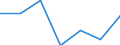 KN 84081040 /Exporte /Einheit = Preise (Euro/Bes. Maßeinheiten) /Partnerland: Aegypten /Meldeland: Eur27 /84081040:Kolbenverbrennungsmotoren mit Selbstzuendung, Fuer den Antrieb  von Wasserfahrzeugen, Neu, mit Einer Leistung von > 100 kw bis 200 Kw