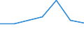 KN 84081040 /Exporte /Einheit = Preise (Euro/Bes. Maßeinheiten) /Partnerland: Ghana /Meldeland: Eur27 /84081040:Kolbenverbrennungsmotoren mit Selbstzuendung, Fuer den Antrieb  von Wasserfahrzeugen, Neu, mit Einer Leistung von > 100 kw bis 200 Kw