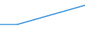 KN 84081040 /Exporte /Einheit = Preise (Euro/Bes. Maßeinheiten) /Partnerland: Mayotte /Meldeland: Eur27 /84081040:Kolbenverbrennungsmotoren mit Selbstzuendung, Fuer den Antrieb  von Wasserfahrzeugen, Neu, mit Einer Leistung von > 100 kw bis 200 Kw