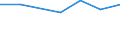 KN 84081040 /Exporte /Einheit = Preise (Euro/Bes. Maßeinheiten) /Partnerland: Simbabwe /Meldeland: Eur27 /84081040:Kolbenverbrennungsmotoren mit Selbstzuendung, Fuer den Antrieb  von Wasserfahrzeugen, Neu, mit Einer Leistung von > 100 kw bis 200 Kw