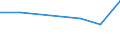 KN 84081040 /Exporte /Einheit = Preise (Euro/Bes. Maßeinheiten) /Partnerland: Martinique /Meldeland: Eur27 /84081040:Kolbenverbrennungsmotoren mit Selbstzuendung, Fuer den Antrieb  von Wasserfahrzeugen, Neu, mit Einer Leistung von > 100 kw bis 200 Kw