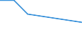 KN 84081040 /Exporte /Einheit = Preise (Euro/Bes. Maßeinheiten) /Partnerland: Kolumbien /Meldeland: Eur27 /84081040:Kolbenverbrennungsmotoren mit Selbstzuendung, Fuer den Antrieb  von Wasserfahrzeugen, Neu, mit Einer Leistung von > 100 kw bis 200 Kw