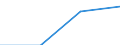 KN 84081041 /Exporte /Einheit = Preise (Euro/Bes. Maßeinheiten) /Partnerland: Belgien/Luxemburg /Meldeland: Eur27 /84081041:Kolbenverbrennungsmotoren mit SelbstzÃ¼ndung `diesel- Oder Halbdieselmotoren`, FÃ¼r den Antrieb von Schiffen FÃ¼r die Seeschifffahrt der Pos. 8901 bis 8906, Schleppern der Unterpos. 8904.00.10 und Kriegsschiffen der Unterpos. 8906.10.00, Neu, mit Einer Leistung von > 100 kw bis 200 Kw