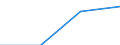 KN 84081041 /Exporte /Einheit = Preise (Euro/Bes. Maßeinheiten) /Partnerland: Belgien/Luxemburg /Meldeland: Eur27 /84081041:Kolbenverbrennungsmotoren mit Selbstzündung `diesel- Oder Halbdieselmotoren`, für den Antrieb von Schiffen für die Seeschifffahrt der Pos. 8901 bis 8906, Schleppern der Unterpos. 8904.00.10 und Kriegsschiffen der Unterpos. 8906.10.00, Neu, mit Einer Leistung von > 100 kw bis 200 Kw