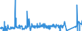 KN 84081041 /Exporte /Einheit = Preise (Euro/Bes. Maßeinheiten) /Partnerland: Deutschland /Meldeland: Eur27_2020 /84081041:Kolbenverbrennungsmotoren mit Selbstzündung `diesel- Oder Halbdieselmotoren`, für den Antrieb von Schiffen für die Seeschifffahrt der Pos. 8901 bis 8906, Schleppern der Unterpos. 8904.00.10 und Kriegsschiffen der Unterpos. 8906.10.00, Neu, mit Einer Leistung von > 100 kw bis 200 Kw