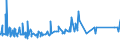 KN 84081041 /Exporte /Einheit = Preise (Euro/Bes. Maßeinheiten) /Partnerland: Daenemark /Meldeland: Eur27_2020 /84081041:Kolbenverbrennungsmotoren mit SelbstzÃ¼ndung `diesel- Oder Halbdieselmotoren`, FÃ¼r den Antrieb von Schiffen FÃ¼r die Seeschifffahrt der Pos. 8901 bis 8906, Schleppern der Unterpos. 8904.00.10 und Kriegsschiffen der Unterpos. 8906.10.00, Neu, mit Einer Leistung von > 100 kw bis 200 Kw