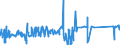 CN 84081041 /Exports /Unit = Prices (Euro/suppl. units) /Partner: Finland /Reporter: Eur27_2020 /84081041:Compression-ignition Internal Combustion Piston Engine `diesel or Semi-diesel Engine` for Seagoing Vessels of Heading 8901 to 8906, Tugs of Subheading 8904.00.10 and Warships of Subheading 8906.10.00, New, of a Power > 100 kw but <= 200 Kw