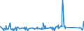 KN 84081041 /Exporte /Einheit = Preise (Euro/Bes. Maßeinheiten) /Partnerland: Tuerkei /Meldeland: Eur27_2020 /84081041:Kolbenverbrennungsmotoren mit SelbstzÃ¼ndung `diesel- Oder Halbdieselmotoren`, FÃ¼r den Antrieb von Schiffen FÃ¼r die Seeschifffahrt der Pos. 8901 bis 8906, Schleppern der Unterpos. 8904.00.10 und Kriegsschiffen der Unterpos. 8906.10.00, Neu, mit Einer Leistung von > 100 kw bis 200 Kw