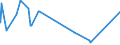 KN 84081041 /Exporte /Einheit = Preise (Euro/Bes. Maßeinheiten) /Partnerland: Estland /Meldeland: Eur27_2020 /84081041:Kolbenverbrennungsmotoren mit SelbstzÃ¼ndung `diesel- Oder Halbdieselmotoren`, FÃ¼r den Antrieb von Schiffen FÃ¼r die Seeschifffahrt der Pos. 8901 bis 8906, Schleppern der Unterpos. 8904.00.10 und Kriegsschiffen der Unterpos. 8906.10.00, Neu, mit Einer Leistung von > 100 kw bis 200 Kw