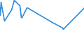 KN 84081041 /Exporte /Einheit = Preise (Euro/Bes. Maßeinheiten) /Partnerland: Estland /Meldeland: Eur27_2020 /84081041:Kolbenverbrennungsmotoren mit Selbstzündung `diesel- Oder Halbdieselmotoren`, für den Antrieb von Schiffen für die Seeschifffahrt der Pos. 8901 bis 8906, Schleppern der Unterpos. 8904.00.10 und Kriegsschiffen der Unterpos. 8906.10.00, Neu, mit Einer Leistung von > 100 kw bis 200 Kw