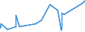 KN 84081041 /Exporte /Einheit = Preise (Euro/Bes. Maßeinheiten) /Partnerland: Tschechien /Meldeland: Eur27_2020 /84081041:Kolbenverbrennungsmotoren mit SelbstzÃ¼ndung `diesel- Oder Halbdieselmotoren`, FÃ¼r den Antrieb von Schiffen FÃ¼r die Seeschifffahrt der Pos. 8901 bis 8906, Schleppern der Unterpos. 8904.00.10 und Kriegsschiffen der Unterpos. 8906.10.00, Neu, mit Einer Leistung von > 100 kw bis 200 Kw