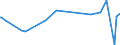 KN 84081041 /Exporte /Einheit = Preise (Euro/Bes. Maßeinheiten) /Partnerland: Ungarn /Meldeland: Europäische Union /84081041:Kolbenverbrennungsmotoren mit SelbstzÃ¼ndung `diesel- Oder Halbdieselmotoren`, FÃ¼r den Antrieb von Schiffen FÃ¼r die Seeschifffahrt der Pos. 8901 bis 8906, Schleppern der Unterpos. 8904.00.10 und Kriegsschiffen der Unterpos. 8906.10.00, Neu, mit Einer Leistung von > 100 kw bis 200 Kw