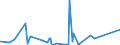 KN 84081041 /Exporte /Einheit = Preise (Euro/Bes. Maßeinheiten) /Partnerland: Rumaenien /Meldeland: Eur27_2020 /84081041:Kolbenverbrennungsmotoren mit SelbstzÃ¼ndung `diesel- Oder Halbdieselmotoren`, FÃ¼r den Antrieb von Schiffen FÃ¼r die Seeschifffahrt der Pos. 8901 bis 8906, Schleppern der Unterpos. 8904.00.10 und Kriegsschiffen der Unterpos. 8906.10.00, Neu, mit Einer Leistung von > 100 kw bis 200 Kw