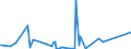 KN 84081041 /Exporte /Einheit = Preise (Euro/Bes. Maßeinheiten) /Partnerland: Rumaenien /Meldeland: Eur27_2020 /84081041:Kolbenverbrennungsmotoren mit Selbstzündung `diesel- Oder Halbdieselmotoren`, für den Antrieb von Schiffen für die Seeschifffahrt der Pos. 8901 bis 8906, Schleppern der Unterpos. 8904.00.10 und Kriegsschiffen der Unterpos. 8906.10.00, Neu, mit Einer Leistung von > 100 kw bis 200 Kw