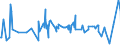 KN 84081041 /Exporte /Einheit = Preise (Euro/Bes. Maßeinheiten) /Partnerland: Russland /Meldeland: Eur27_2020 /84081041:Kolbenverbrennungsmotoren mit SelbstzÃ¼ndung `diesel- Oder Halbdieselmotoren`, FÃ¼r den Antrieb von Schiffen FÃ¼r die Seeschifffahrt der Pos. 8901 bis 8906, Schleppern der Unterpos. 8904.00.10 und Kriegsschiffen der Unterpos. 8906.10.00, Neu, mit Einer Leistung von > 100 kw bis 200 Kw