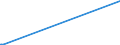 KN 84081041 /Exporte /Einheit = Preise (Euro/Bes. Maßeinheiten) /Partnerland: Georgien /Meldeland: Europäische Union /84081041:Kolbenverbrennungsmotoren mit SelbstzÃ¼ndung `diesel- Oder Halbdieselmotoren`, FÃ¼r den Antrieb von Schiffen FÃ¼r die Seeschifffahrt der Pos. 8901 bis 8906, Schleppern der Unterpos. 8904.00.10 und Kriegsschiffen der Unterpos. 8906.10.00, Neu, mit Einer Leistung von > 100 kw bis 200 Kw