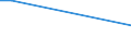 KN 84081041 /Exporte /Einheit = Preise (Euro/Bes. Maßeinheiten) /Partnerland: Serb.-mont. /Meldeland: Eur15 /84081041:Kolbenverbrennungsmotoren mit SelbstzÃ¼ndung `diesel- Oder Halbdieselmotoren`, FÃ¼r den Antrieb von Schiffen FÃ¼r die Seeschifffahrt der Pos. 8901 bis 8906, Schleppern der Unterpos. 8904.00.10 und Kriegsschiffen der Unterpos. 8906.10.00, Neu, mit Einer Leistung von > 100 kw bis 200 Kw