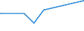 KN 84081041 /Exporte /Einheit = Preise (Euro/Bes. Maßeinheiten) /Partnerland: Ehem.jug.rep.mazed /Meldeland: Eur27_2020 /84081041:Kolbenverbrennungsmotoren mit SelbstzÃ¼ndung `diesel- Oder Halbdieselmotoren`, FÃ¼r den Antrieb von Schiffen FÃ¼r die Seeschifffahrt der Pos. 8901 bis 8906, Schleppern der Unterpos. 8904.00.10 und Kriegsschiffen der Unterpos. 8906.10.00, Neu, mit Einer Leistung von > 100 kw bis 200 Kw