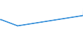 KN 84081041 /Exporte /Einheit = Preise (Euro/Bes. Maßeinheiten) /Partnerland: Montenegro /Meldeland: Eur27_2020 /84081041:Kolbenverbrennungsmotoren mit Selbstzündung `diesel- Oder Halbdieselmotoren`, für den Antrieb von Schiffen für die Seeschifffahrt der Pos. 8901 bis 8906, Schleppern der Unterpos. 8904.00.10 und Kriegsschiffen der Unterpos. 8906.10.00, Neu, mit Einer Leistung von > 100 kw bis 200 Kw