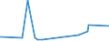 KN 84081041 /Exporte /Einheit = Preise (Euro/Bes. Maßeinheiten) /Partnerland: Tunesien /Meldeland: Eur27_2020 /84081041:Kolbenverbrennungsmotoren mit Selbstzündung `diesel- Oder Halbdieselmotoren`, für den Antrieb von Schiffen für die Seeschifffahrt der Pos. 8901 bis 8906, Schleppern der Unterpos. 8904.00.10 und Kriegsschiffen der Unterpos. 8906.10.00, Neu, mit Einer Leistung von > 100 kw bis 200 Kw