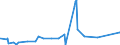 KN 84081041 /Exporte /Einheit = Preise (Euro/Bes. Maßeinheiten) /Partnerland: Aegypten /Meldeland: Eur27_2020 /84081041:Kolbenverbrennungsmotoren mit SelbstzÃ¼ndung `diesel- Oder Halbdieselmotoren`, FÃ¼r den Antrieb von Schiffen FÃ¼r die Seeschifffahrt der Pos. 8901 bis 8906, Schleppern der Unterpos. 8904.00.10 und Kriegsschiffen der Unterpos. 8906.10.00, Neu, mit Einer Leistung von > 100 kw bis 200 Kw