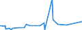 KN 84081041 /Exporte /Einheit = Preise (Euro/Bes. Maßeinheiten) /Partnerland: Aegypten /Meldeland: Europäische Union /84081041:Kolbenverbrennungsmotoren mit Selbstzündung `diesel- Oder Halbdieselmotoren`, für den Antrieb von Schiffen für die Seeschifffahrt der Pos. 8901 bis 8906, Schleppern der Unterpos. 8904.00.10 und Kriegsschiffen der Unterpos. 8906.10.00, Neu, mit Einer Leistung von > 100 kw bis 200 Kw