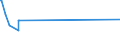 KN 84081041 /Exporte /Einheit = Preise (Euro/Bes. Maßeinheiten) /Partnerland: Sudan /Meldeland: Eur27_2020 /84081041:Kolbenverbrennungsmotoren mit Selbstzündung `diesel- Oder Halbdieselmotoren`, für den Antrieb von Schiffen für die Seeschifffahrt der Pos. 8901 bis 8906, Schleppern der Unterpos. 8904.00.10 und Kriegsschiffen der Unterpos. 8906.10.00, Neu, mit Einer Leistung von > 100 kw bis 200 Kw