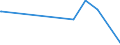 KN 84081041 /Exporte /Einheit = Preise (Euro/Bes. Maßeinheiten) /Partnerland: Elfenbeink. /Meldeland: Europäische Union /84081041:Kolbenverbrennungsmotoren mit SelbstzÃ¼ndung `diesel- Oder Halbdieselmotoren`, FÃ¼r den Antrieb von Schiffen FÃ¼r die Seeschifffahrt der Pos. 8901 bis 8906, Schleppern der Unterpos. 8904.00.10 und Kriegsschiffen der Unterpos. 8906.10.00, Neu, mit Einer Leistung von > 100 kw bis 200 Kw