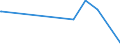 KN 84081041 /Exporte /Einheit = Preise (Euro/Bes. Maßeinheiten) /Partnerland: Elfenbeink. /Meldeland: Europäische Union /84081041:Kolbenverbrennungsmotoren mit Selbstzündung `diesel- Oder Halbdieselmotoren`, für den Antrieb von Schiffen für die Seeschifffahrt der Pos. 8901 bis 8906, Schleppern der Unterpos. 8904.00.10 und Kriegsschiffen der Unterpos. 8906.10.00, Neu, mit Einer Leistung von > 100 kw bis 200 Kw