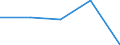 KN 84081041 /Exporte /Einheit = Preise (Euro/Bes. Maßeinheiten) /Partnerland: Gabun /Meldeland: Eur27 /84081041:Kolbenverbrennungsmotoren mit SelbstzÃ¼ndung `diesel- Oder Halbdieselmotoren`, FÃ¼r den Antrieb von Schiffen FÃ¼r die Seeschifffahrt der Pos. 8901 bis 8906, Schleppern der Unterpos. 8904.00.10 und Kriegsschiffen der Unterpos. 8906.10.00, Neu, mit Einer Leistung von > 100 kw bis 200 Kw