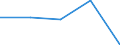 KN 84081041 /Exporte /Einheit = Preise (Euro/Bes. Maßeinheiten) /Partnerland: Gabun /Meldeland: Eur27 /84081041:Kolbenverbrennungsmotoren mit Selbstzündung `diesel- Oder Halbdieselmotoren`, für den Antrieb von Schiffen für die Seeschifffahrt der Pos. 8901 bis 8906, Schleppern der Unterpos. 8904.00.10 und Kriegsschiffen der Unterpos. 8906.10.00, Neu, mit Einer Leistung von > 100 kw bis 200 Kw