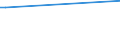 KN 84081041 /Exporte /Einheit = Preise (Euro/Bes. Maßeinheiten) /Partnerland: Aethiopien /Meldeland: Eur28 /84081041:Kolbenverbrennungsmotoren mit SelbstzÃ¼ndung `diesel- Oder Halbdieselmotoren`, FÃ¼r den Antrieb von Schiffen FÃ¼r die Seeschifffahrt der Pos. 8901 bis 8906, Schleppern der Unterpos. 8904.00.10 und Kriegsschiffen der Unterpos. 8906.10.00, Neu, mit Einer Leistung von > 100 kw bis 200 Kw