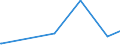 KN 84081041 /Exporte /Einheit = Preise (Euro/Bes. Maßeinheiten) /Partnerland: Tansania /Meldeland: Europäische Union /84081041:Kolbenverbrennungsmotoren mit Selbstzündung `diesel- Oder Halbdieselmotoren`, für den Antrieb von Schiffen für die Seeschifffahrt der Pos. 8901 bis 8906, Schleppern der Unterpos. 8904.00.10 und Kriegsschiffen der Unterpos. 8906.10.00, Neu, mit Einer Leistung von > 100 kw bis 200 Kw