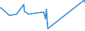 KN 84081041 /Exporte /Einheit = Preise (Euro/Bes. Maßeinheiten) /Partnerland: Seychellen /Meldeland: Eur27_2020 /84081041:Kolbenverbrennungsmotoren mit SelbstzÃ¼ndung `diesel- Oder Halbdieselmotoren`, FÃ¼r den Antrieb von Schiffen FÃ¼r die Seeschifffahrt der Pos. 8901 bis 8906, Schleppern der Unterpos. 8904.00.10 und Kriegsschiffen der Unterpos. 8906.10.00, Neu, mit Einer Leistung von > 100 kw bis 200 Kw