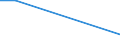 KN 84081041 /Exporte /Einheit = Preise (Euro/Bes. Maßeinheiten) /Partnerland: Namibia /Meldeland: Europäische Union /84081041:Kolbenverbrennungsmotoren mit SelbstzÃ¼ndung `diesel- Oder Halbdieselmotoren`, FÃ¼r den Antrieb von Schiffen FÃ¼r die Seeschifffahrt der Pos. 8901 bis 8906, Schleppern der Unterpos. 8904.00.10 und Kriegsschiffen der Unterpos. 8906.10.00, Neu, mit Einer Leistung von > 100 kw bis 200 Kw