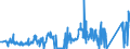 KN 84081041 /Exporte /Einheit = Preise (Euro/Bes. Maßeinheiten) /Partnerland: Usa /Meldeland: Eur27_2020 /84081041:Kolbenverbrennungsmotoren mit Selbstzündung `diesel- Oder Halbdieselmotoren`, für den Antrieb von Schiffen für die Seeschifffahrt der Pos. 8901 bis 8906, Schleppern der Unterpos. 8904.00.10 und Kriegsschiffen der Unterpos. 8906.10.00, Neu, mit Einer Leistung von > 100 kw bis 200 Kw