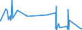 KN 84081041 /Exporte /Einheit = Preise (Euro/Bes. Maßeinheiten) /Partnerland: Groenland /Meldeland: Eur27_2020 /84081041:Kolbenverbrennungsmotoren mit SelbstzÃ¼ndung `diesel- Oder Halbdieselmotoren`, FÃ¼r den Antrieb von Schiffen FÃ¼r die Seeschifffahrt der Pos. 8901 bis 8906, Schleppern der Unterpos. 8904.00.10 und Kriegsschiffen der Unterpos. 8906.10.00, Neu, mit Einer Leistung von > 100 kw bis 200 Kw